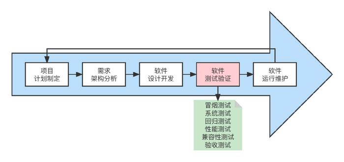 敏捷迭代下的測試新基建 構筑軟件設計開發(fā)的韌性基石